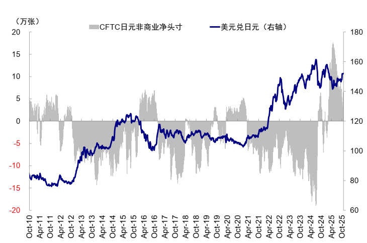 中金:AI泡沫担忧争论未定 流动性为短期重要变量