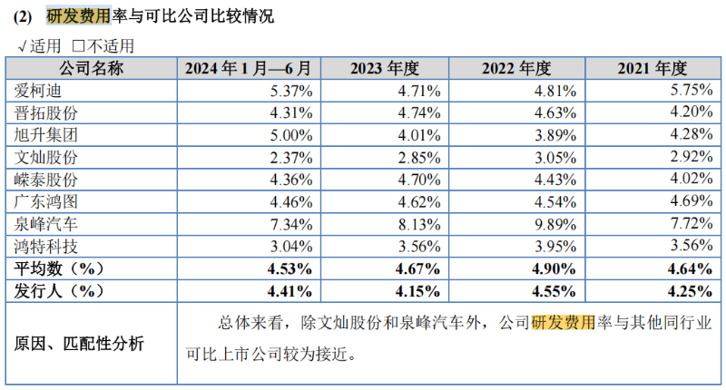 电鳗财经｜安达股份IPO：5000万募资补流 5000万现金分红 6年仅一项发明专利