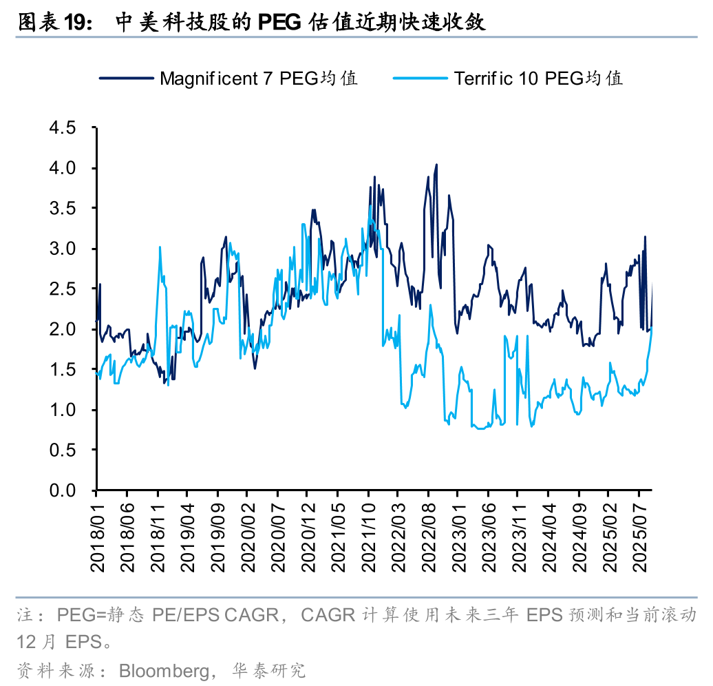 华泰 | 港股策略：人民币升值或无损出口链表现