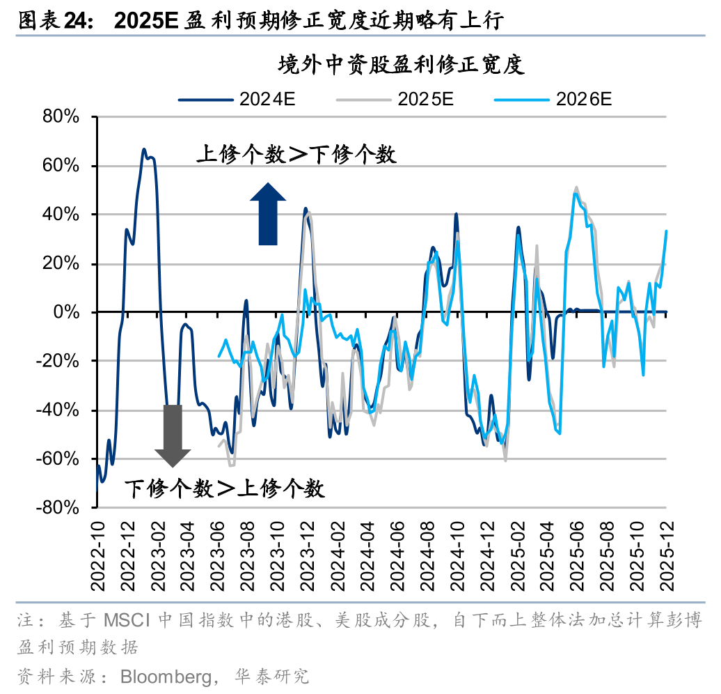 华泰 | 港股策略：人民币升值或无损出口链表现