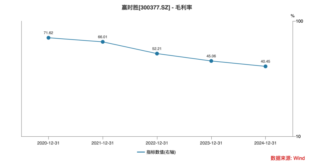 赢时胜困局:当财技“魔术”遭遇监管聚光灯丨大A避雷针