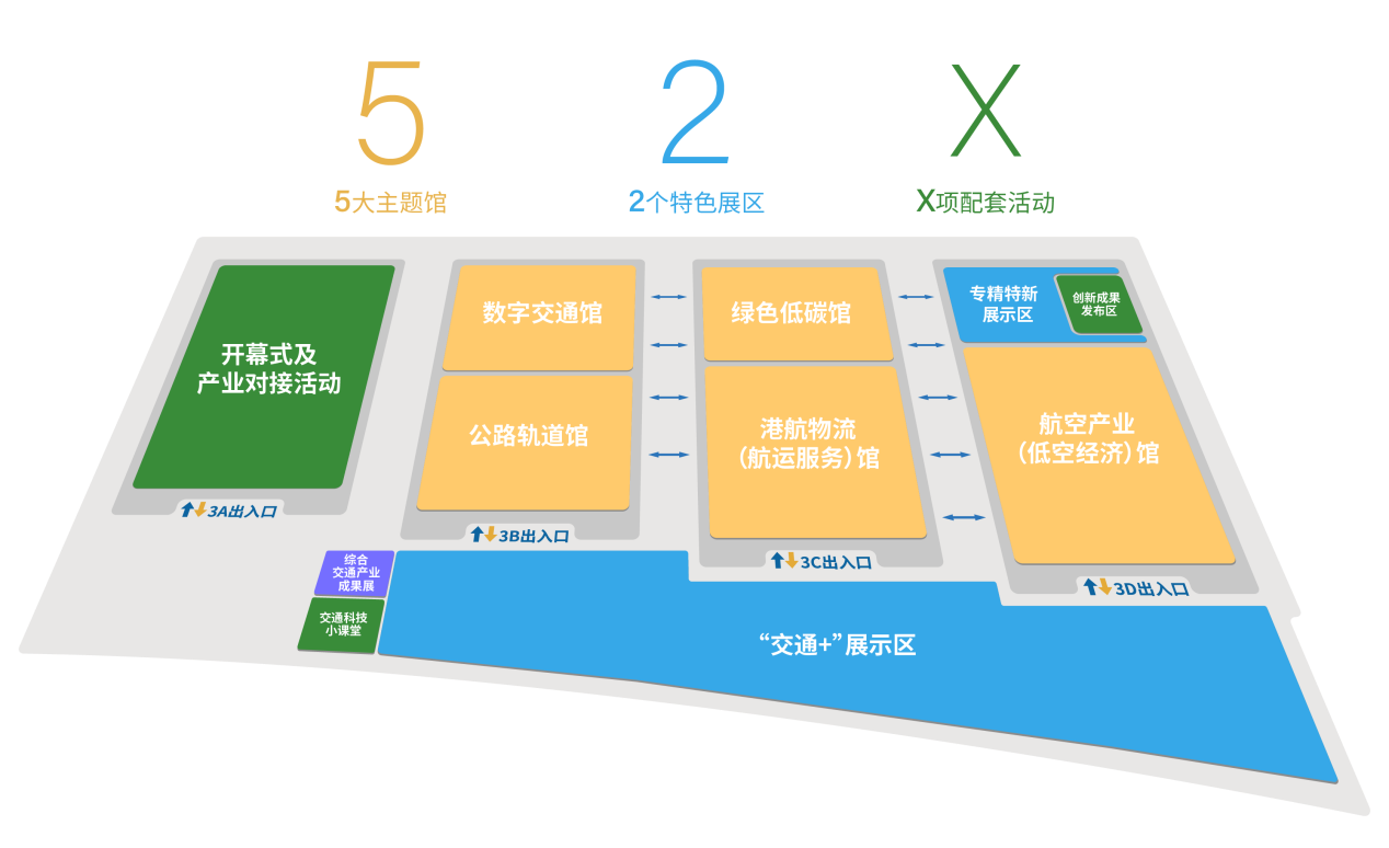 博览会整体布局图