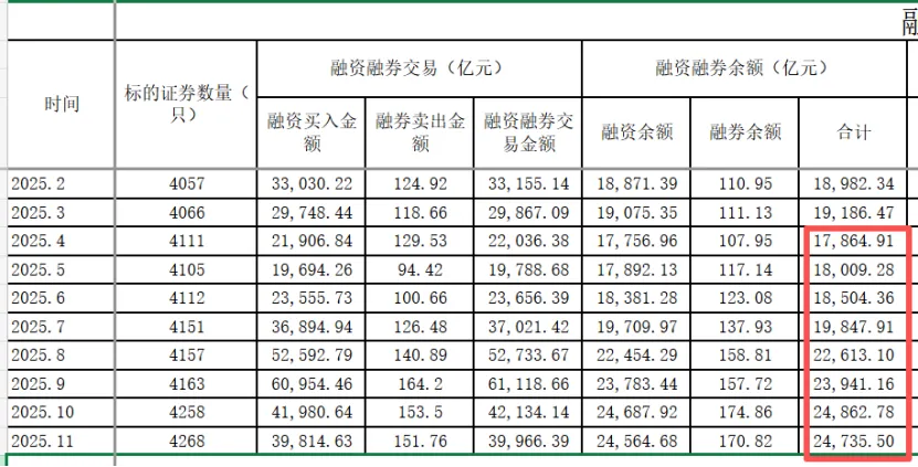 直线涨停!刚刚突然异动!A股两融最新消息!