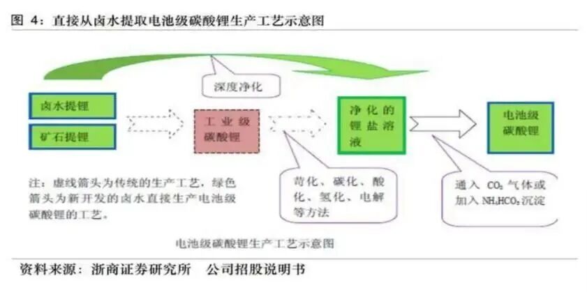 图源：浙商证券研究所