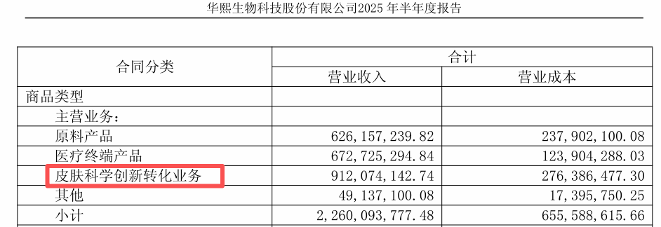 华熙生物2025年半年报截图