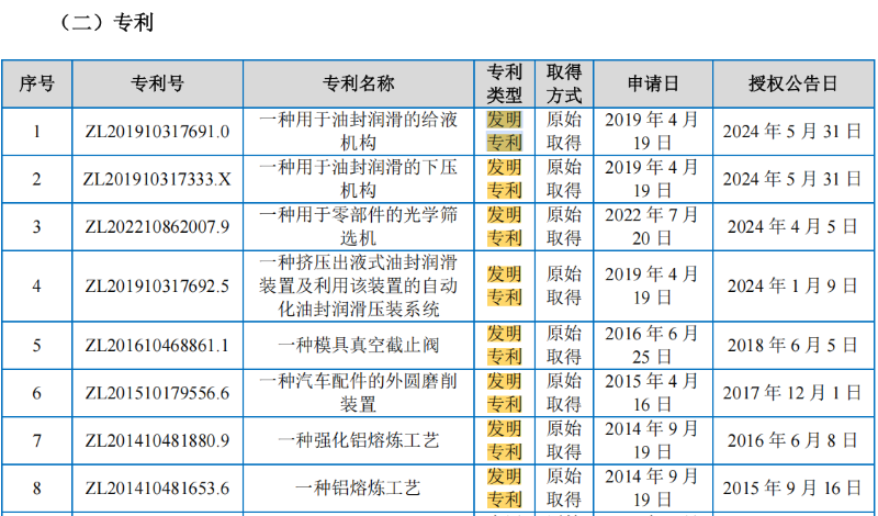 电鳗财经｜安达股份IPO：5000万募资补流 5000万现金分红 6年仅一项发明专利