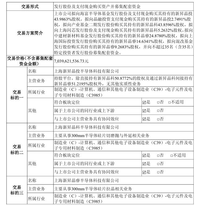 图片来源：沪硅产业