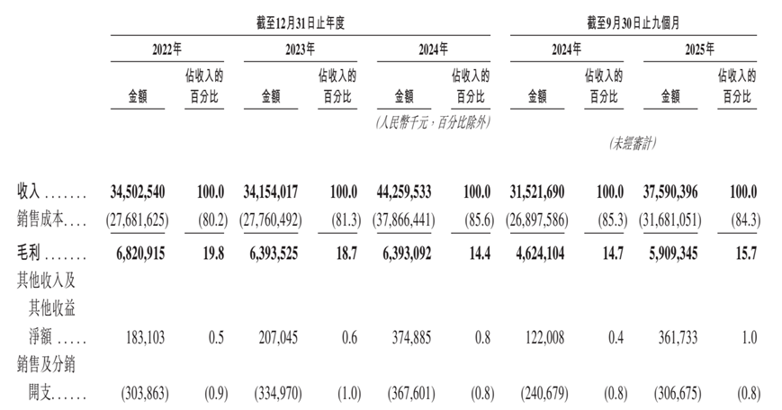 图片来源：公司招股书