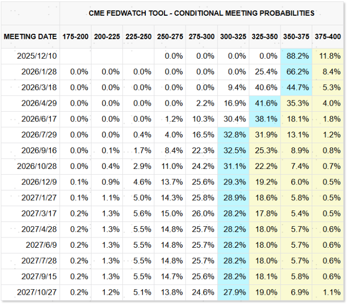 中金:AI泡沫担忧争论未定 流动性为短期重要变量