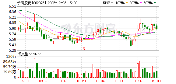 沙钢股份：公司在商业航天卫星互联网金融相关领域暂无投资项目
