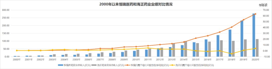 ͼ������ҩҵ�����ҽҩӪ�նԱȣ���Դ�������о�Ժ