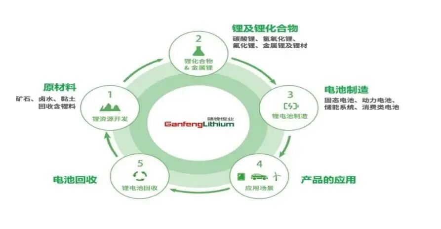 图源：企业官网