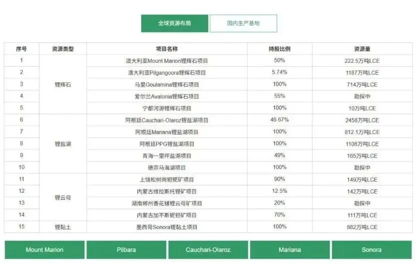 图源：企业财报