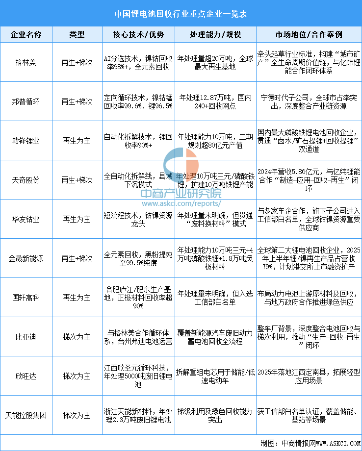 资料来源：中商产业研究院整理