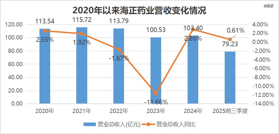 ͼ������ҩҵӪ��һ������Դ�������о�Ժ