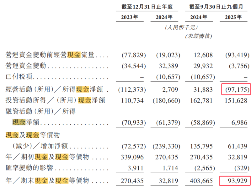 科望医药再闯港交所IPO 报告期业绩连续亏损