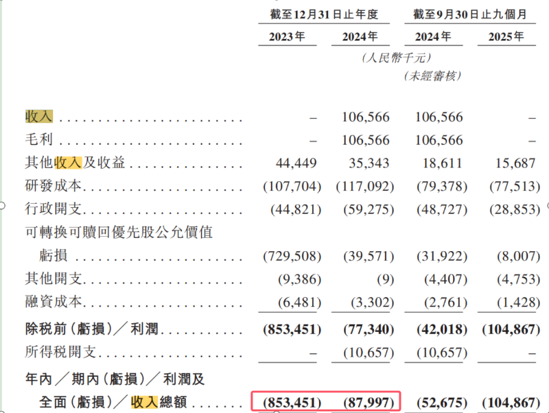 科望医药再闯港交所IPO 报告期业绩连续亏损