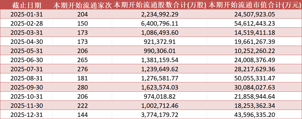 数据来源:Wind,数据截至2025年12月5日收盘,文中所列数据仅作为举例说明,不作为推荐,不构成具体投资建议。