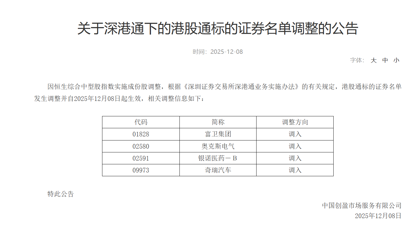 深交所：奇瑞汽车、银诺医药等调入港股通名单