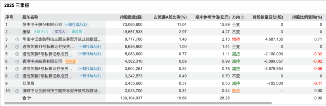 赢时胜困局:当财技“魔术”遭遇监管聚光灯丨大A避雷针