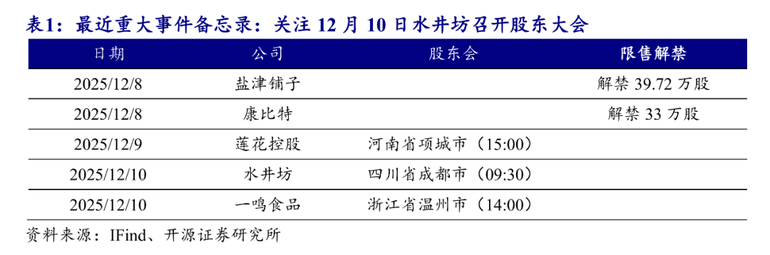 【开源食饮每日资讯1208】茅台巴拿马110周年纪念酒上线秒空