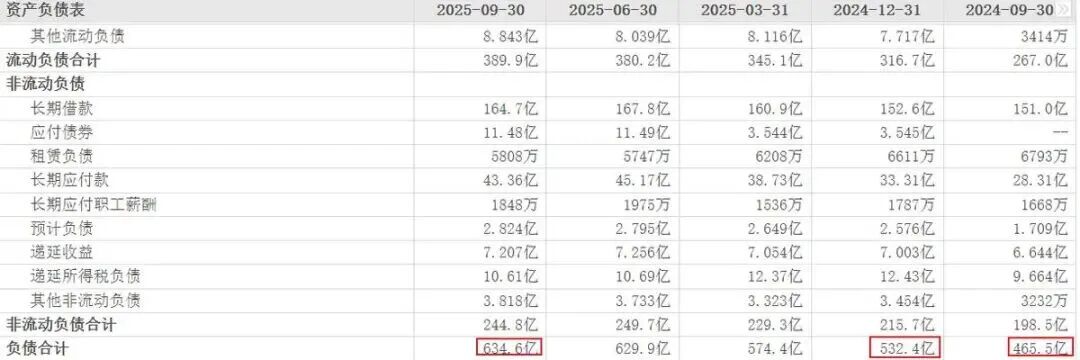 图源：东方财富网