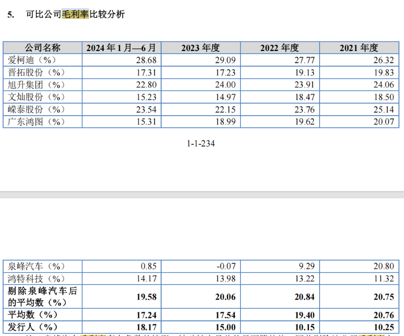 电鳗财经｜安达股份IPO：5000万募资补流 5000万现金分红 6年仅一项发明专利