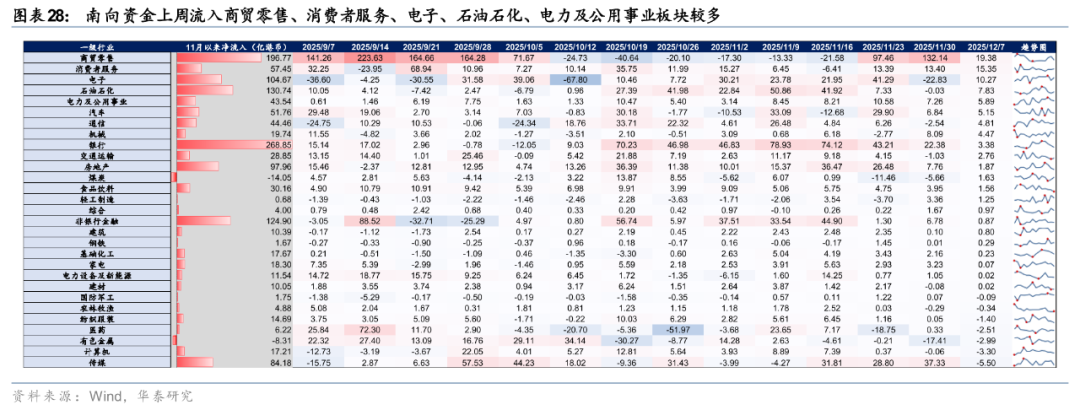 华泰 | 港股策略：人民币升值或无损出口链表现