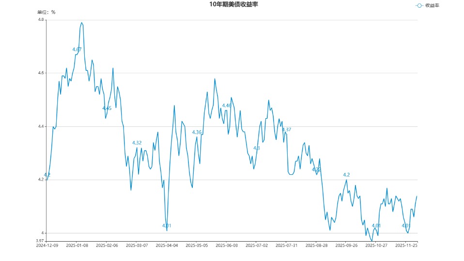 【债市观察】央行流动性操作“收短放长” 超长债跌创年内新低