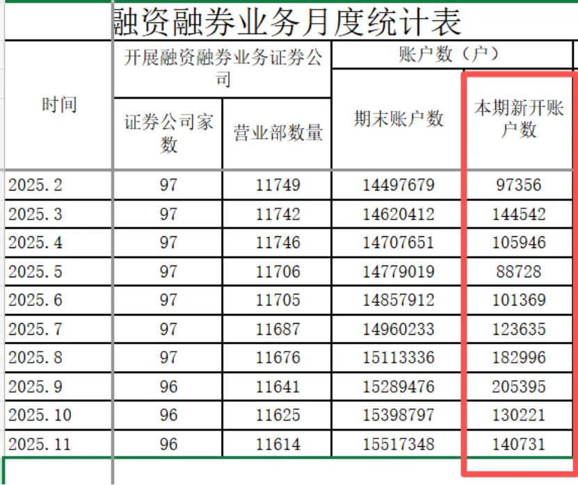 直线涨停!刚刚突然异动!A股两融最新消息!