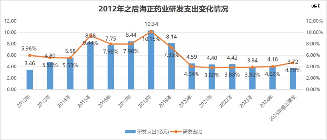 ͼ������ҩҵ�з��������Դ�������о�Ժ