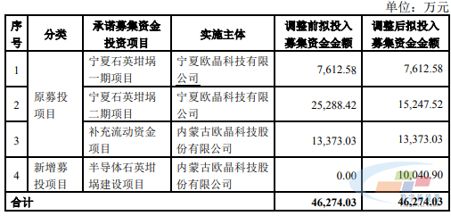 来源：数字新能源DN