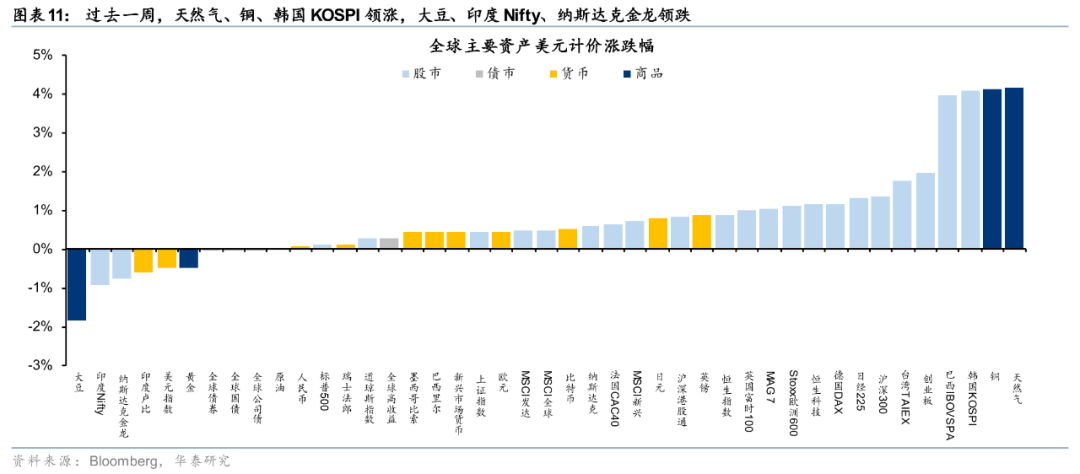 华泰 | 港股策略：人民币升值或无损出口链表现