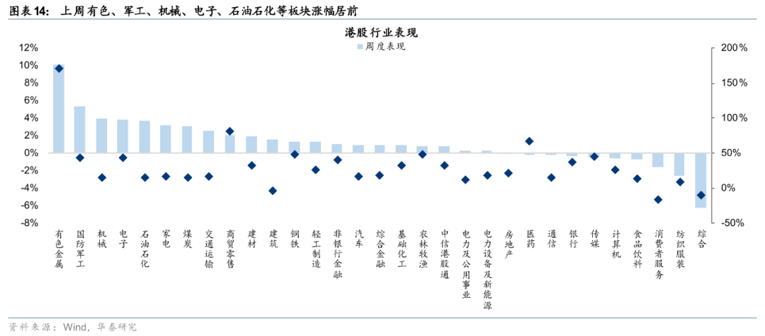 华泰 | 港股策略：人民币升值或无损出口链表现