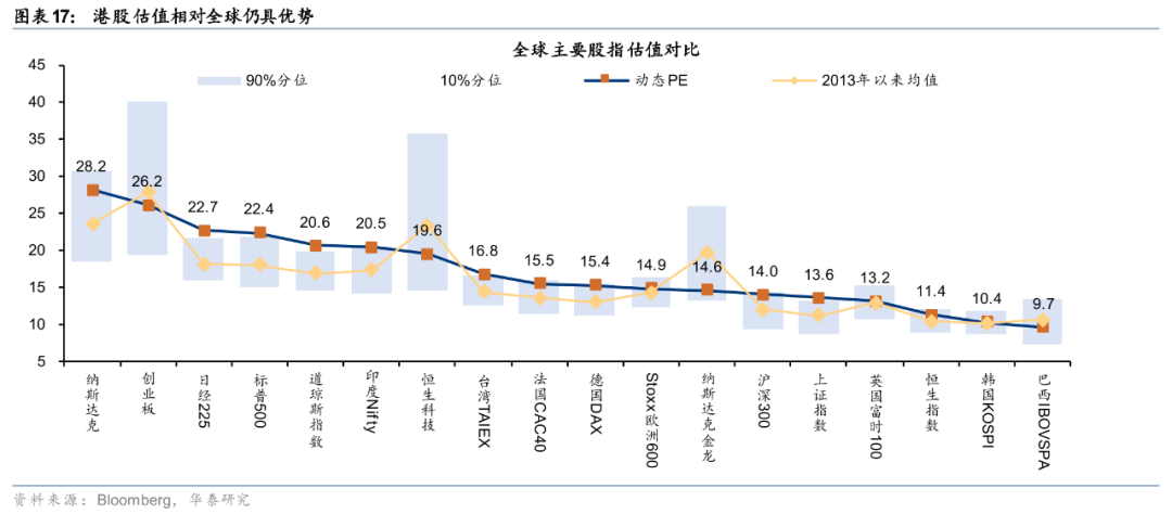 华泰 | 港股策略：人民币升值或无损出口链表现