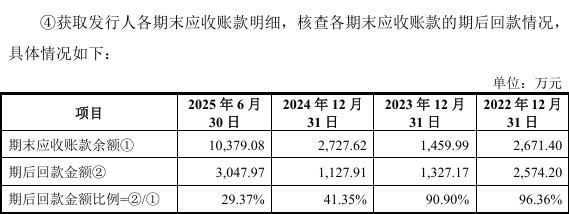 豪德数控业绩承压毛利率落后同行：募资狂砍1亿，实控人夫妇5700万买理财