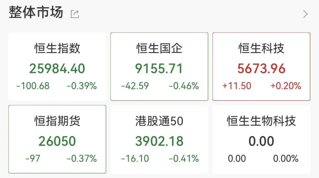 券商板块大幅走高