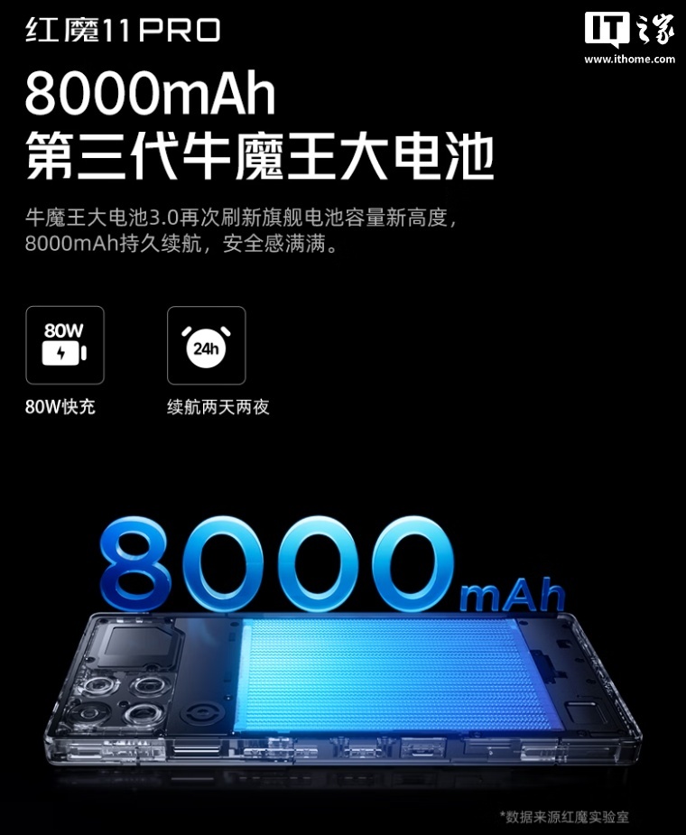 京东努比亚(nubia)红魔 11 Pro+ 手机24GB+1TB | 氘锋透明银翼7699 元直达链接