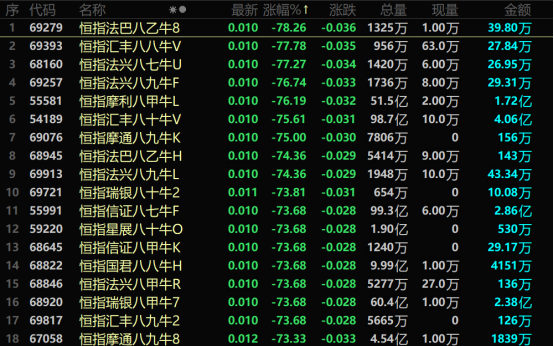 港股,突发!黑天鹅,隐现?