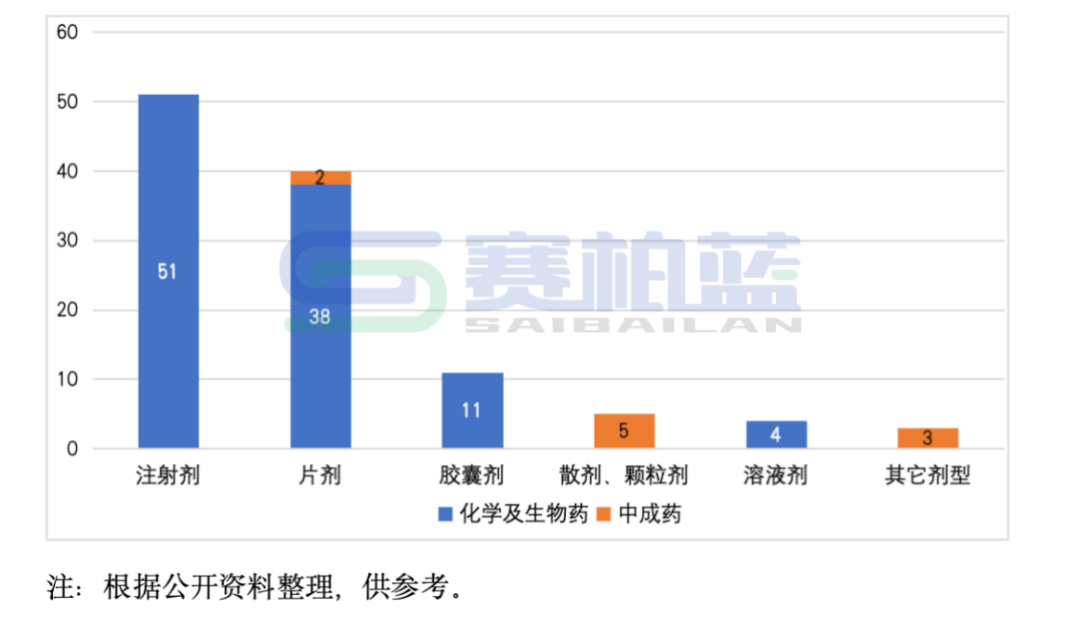 2025年医保新增114个品种，8图详解