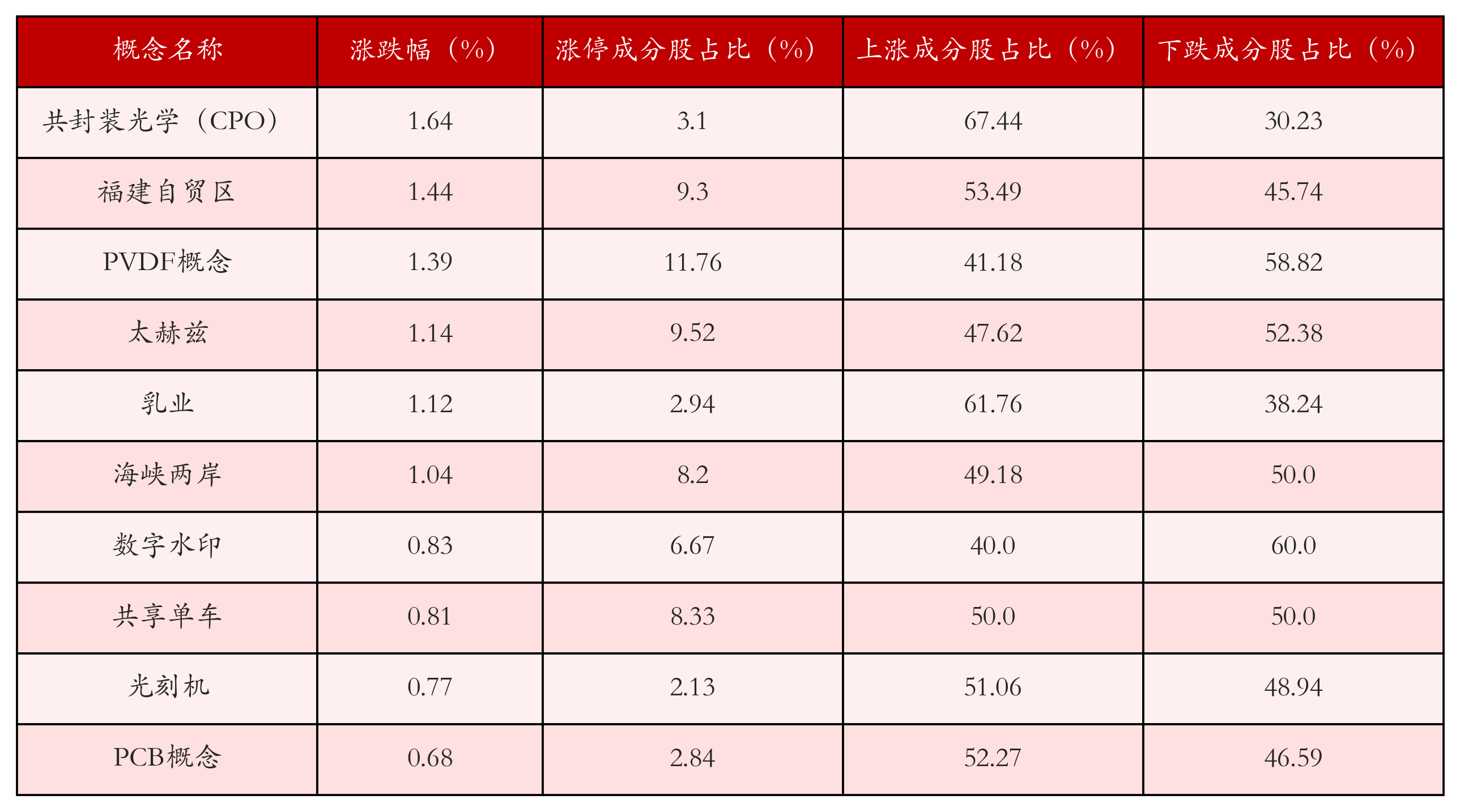 （文章来源：21世纪经济报道）