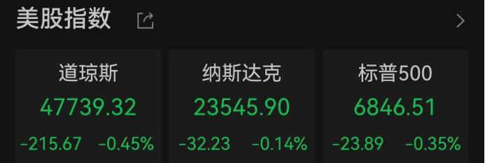 热门中概股，股价逆势大涨