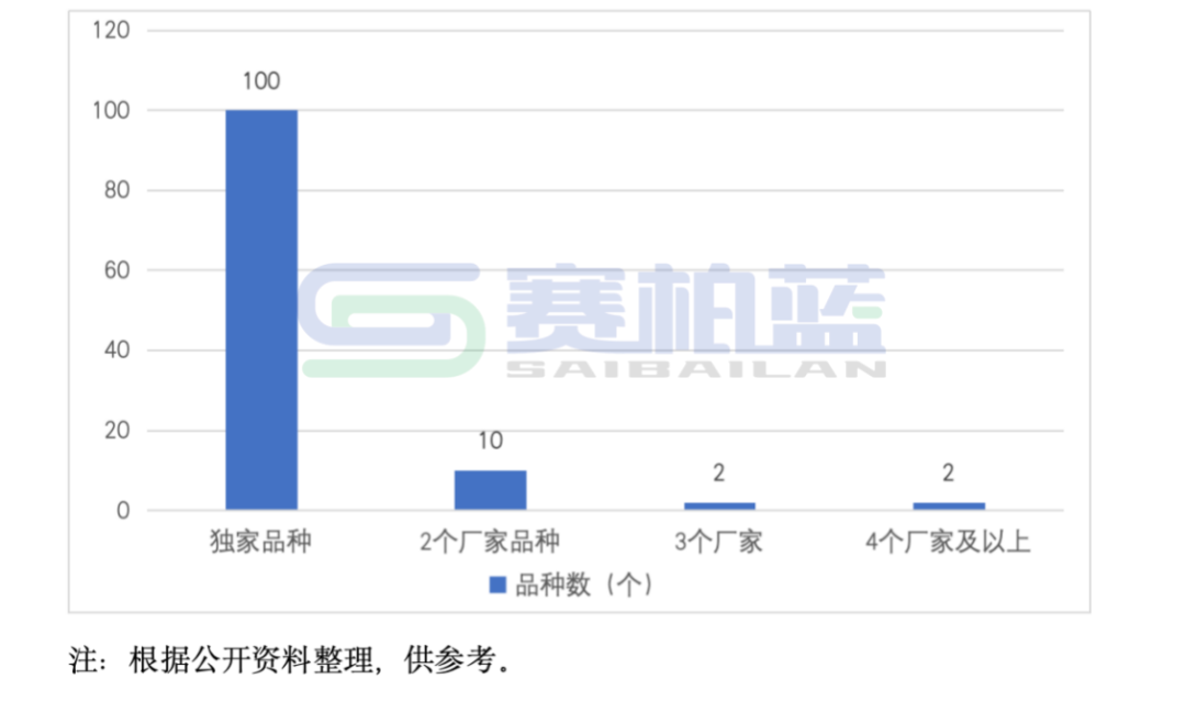 2025年医保新增114个品种，8图详解