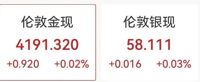 美股三大指数飘绿,特斯拉跌超3%,英伟达盘后涨超2%,金银拉升,国际油价跳水