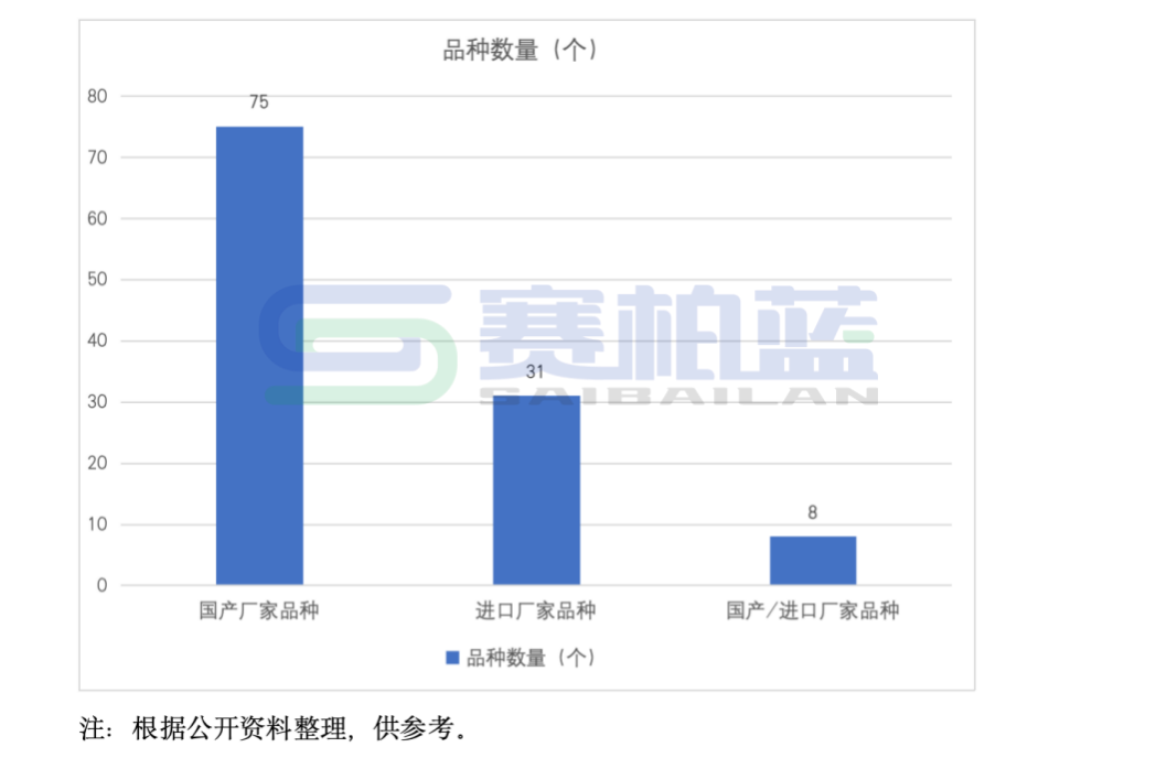 2025年医保新增114个品种，8图详解