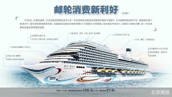 开发“邮轮+”新场景 邮轮消费市场再迎利好
