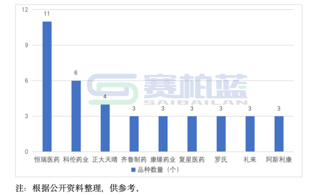 2025年医保新增114个品种，8图详解