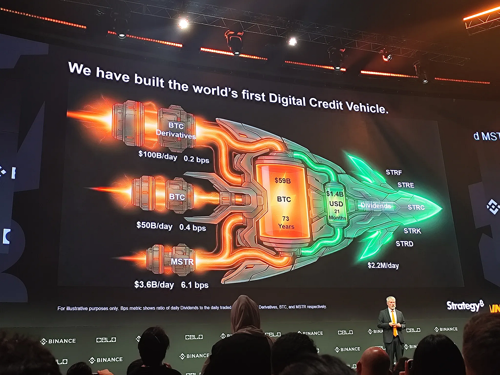 Michael Saylor 迪拜演讲全文: 什么是比特币国库公司？什么时候会卖币？