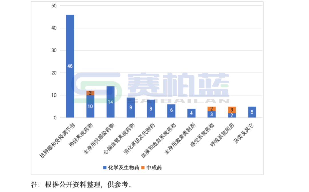 2025年医保新增114个品种，8图详解