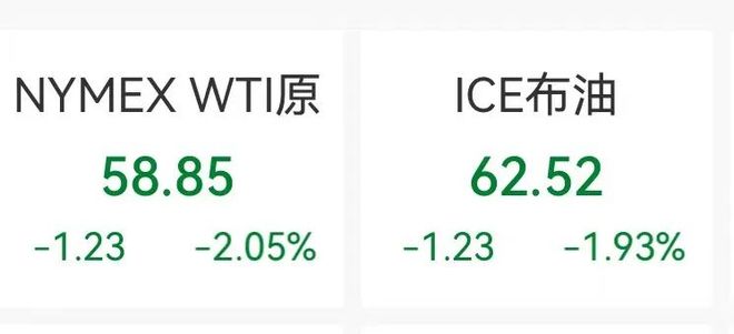美股三大指数飘绿,特斯拉跌超3%,英伟达盘后涨超2%,金银拉升,国际油价跳水
